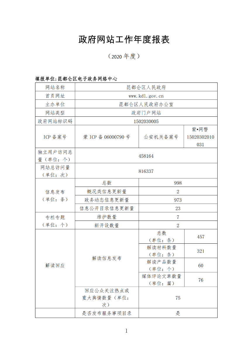 2020年政府网站年度工作报表_00.png