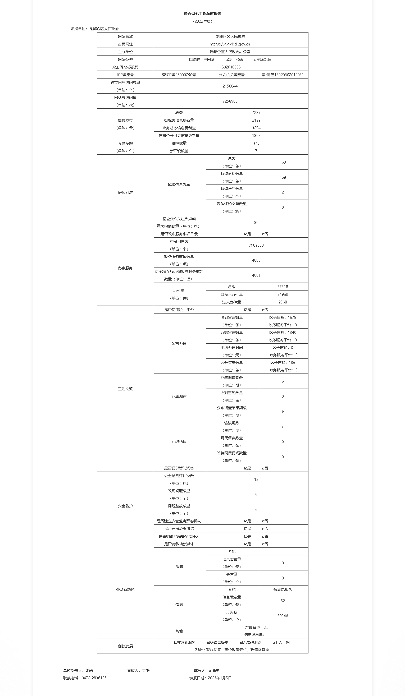 2022年昆都仑区政府网站工作年度报表_内蒙古自治区人民政府.png