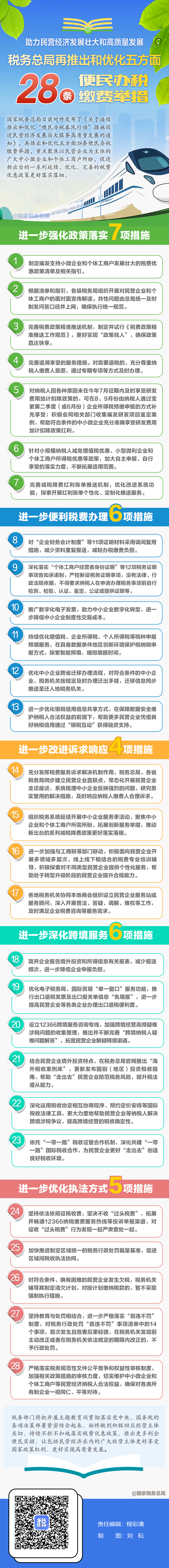 税务总局再推28条便民办税缴费举措助力民营经济发展！一图了解具体内容.png