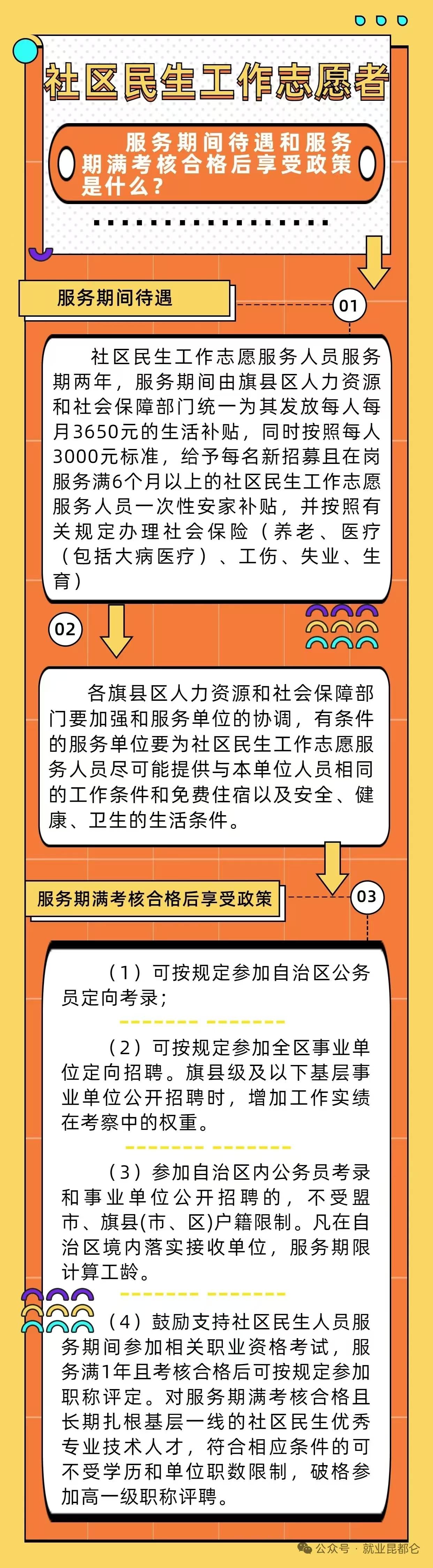 【就业政策进家门】@社区民生工作志愿者，这些利好政策与你有关~.jpg