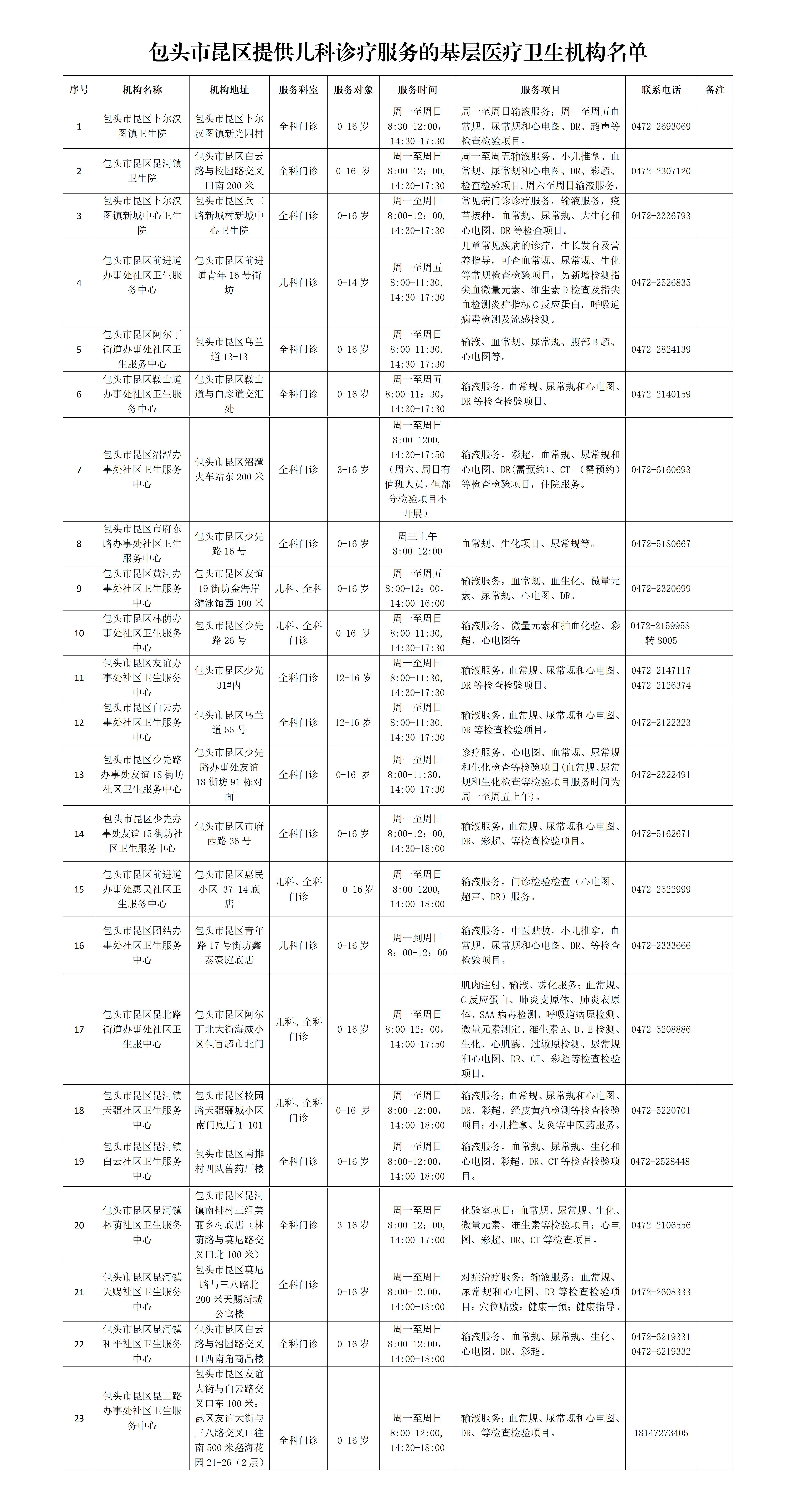 包头市昆区提供儿科诊疗服务的基层医疗卫生机构名单_01.jpg