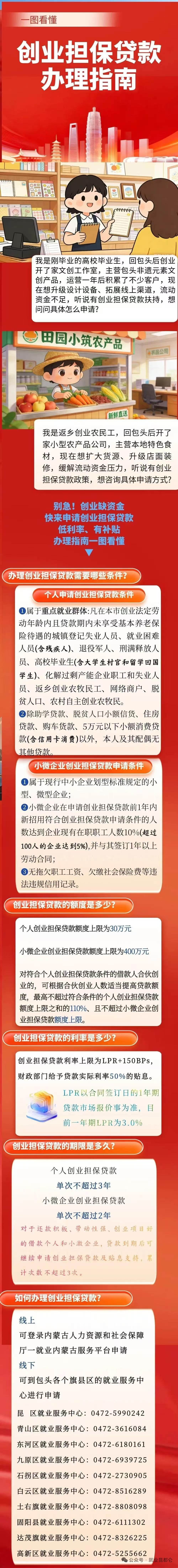 【政策宣传月】创业担保贷款办理指南.jpg