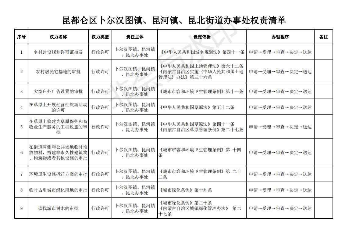 街镇权责清单_00.jpg