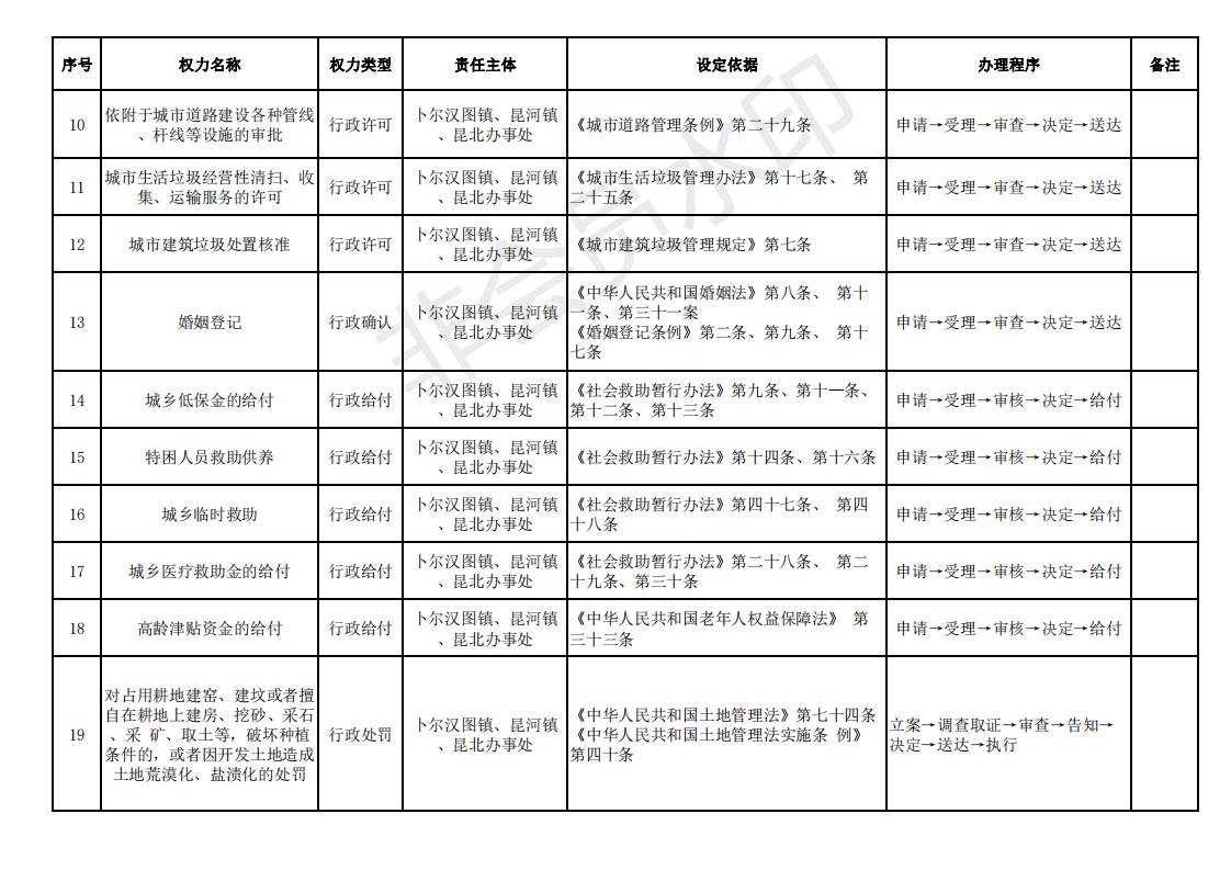 街镇权责清单_01.jpg