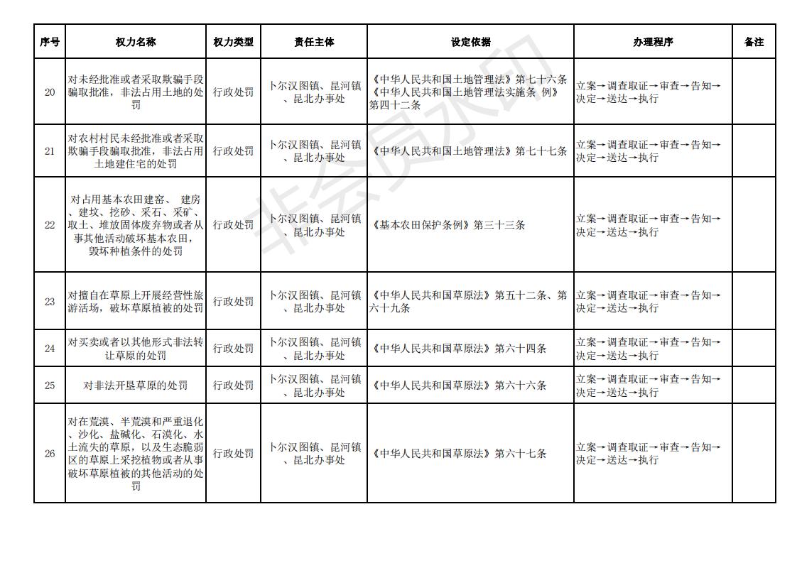 街镇权责清单_02.jpg