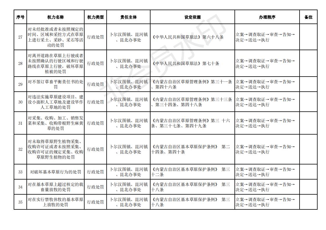 街镇权责清单_03.jpg