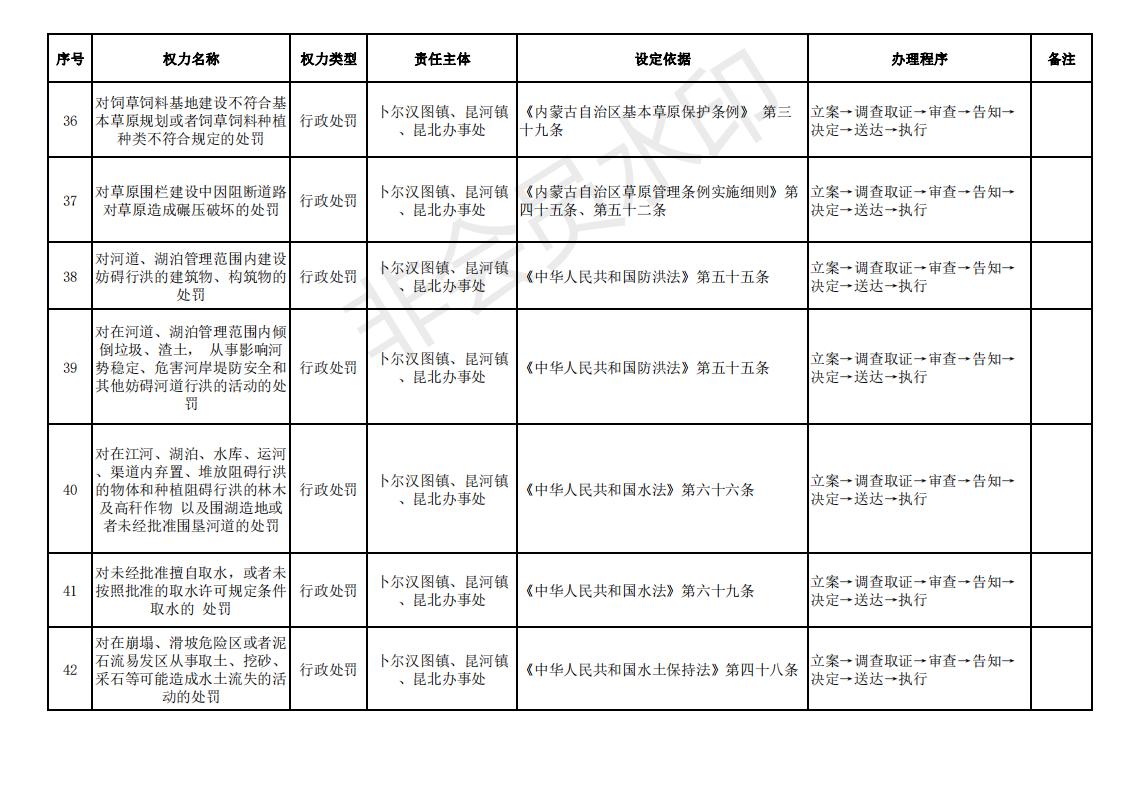 街镇权责清单_04.jpg