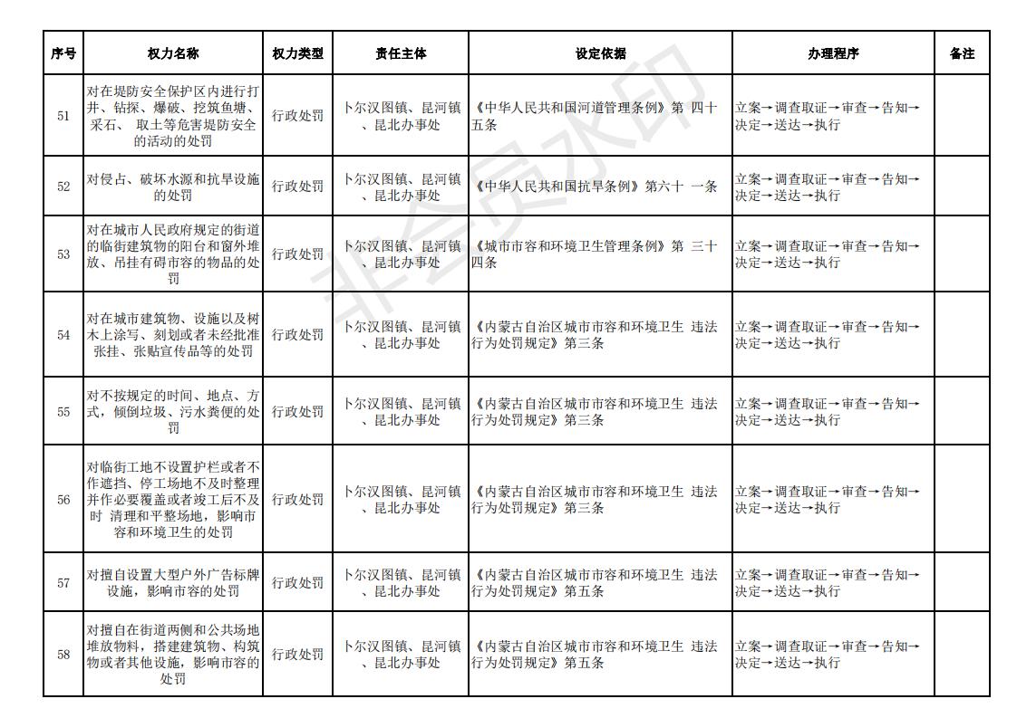 街镇权责清单_06.jpg