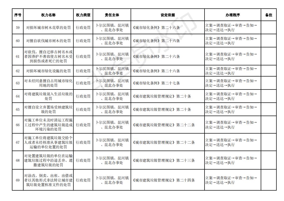 街镇权责清单_07.jpg