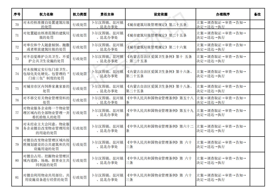 街镇权责清单_08.jpg