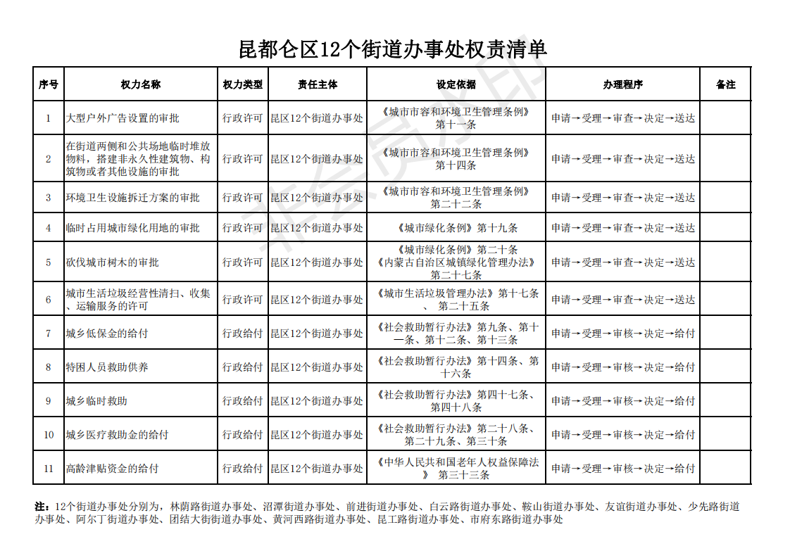 办事处权责清单_00.png