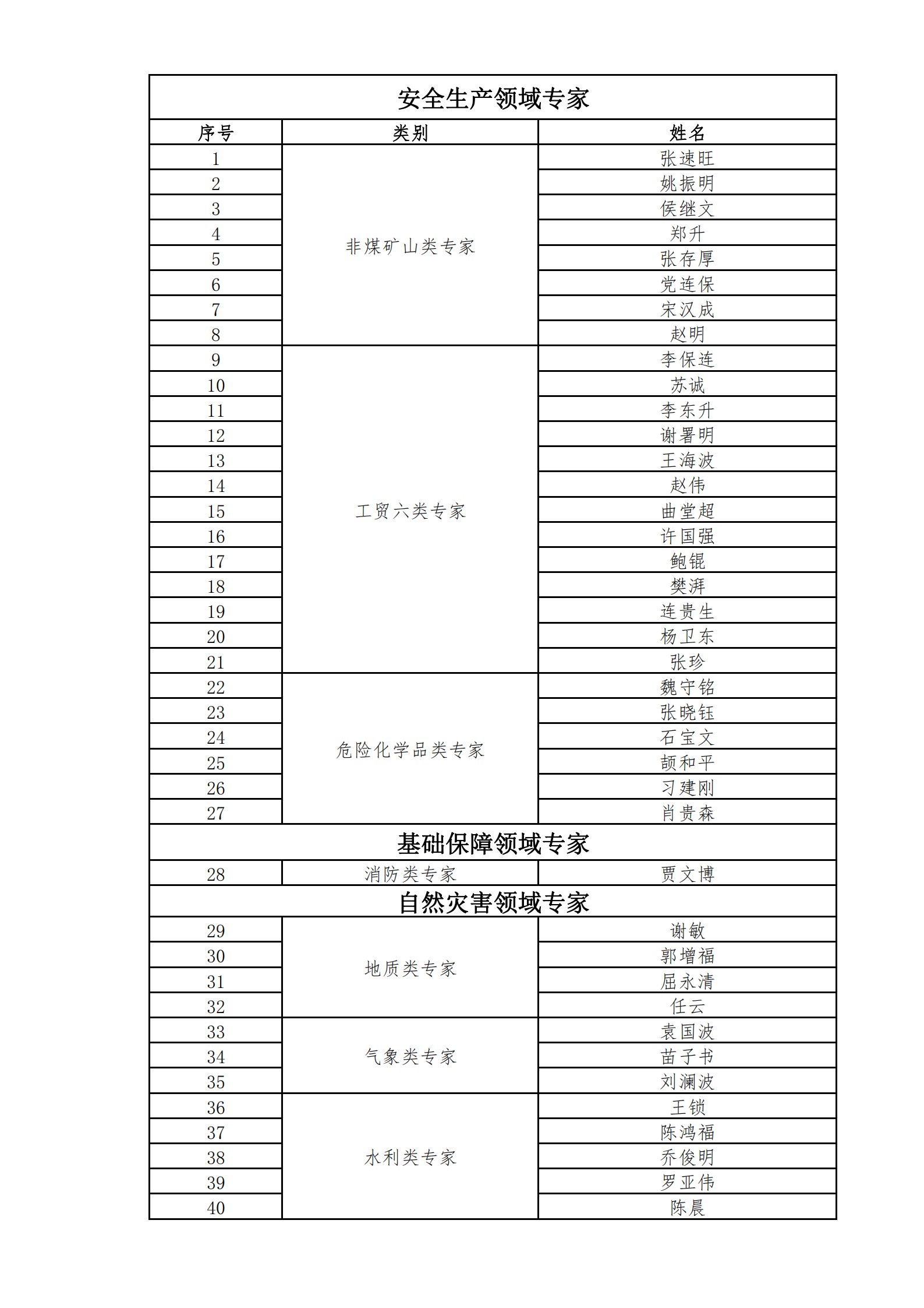 专家统计表_00(1).png